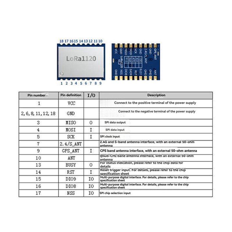 【PRICE-DROP!】LR1120 Lora Wirel - Drone Rc Price review and price