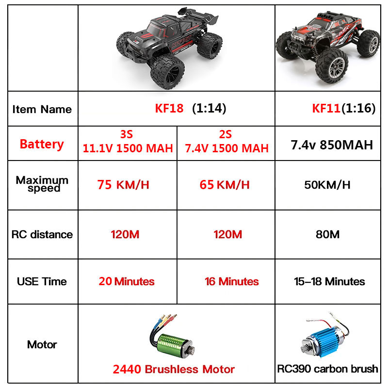 KF18 1:14 4WD RC Car Off-Road  - Drone Rc Bolide review and price